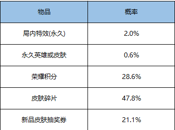 《王者荣耀》两大局内特效礼包有哪些