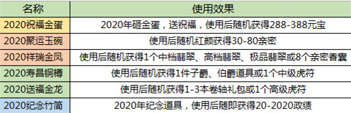 一品官老爷手游迎新福利极速达-六大道具助你开年行大运！