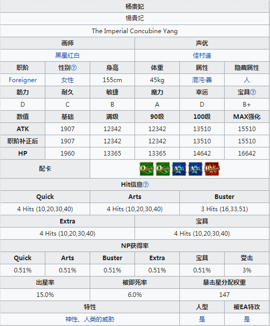 FGO杨贵妃怎么样