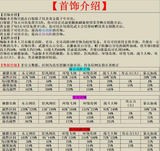 我功夫特牛选择哪些首饰加成最高