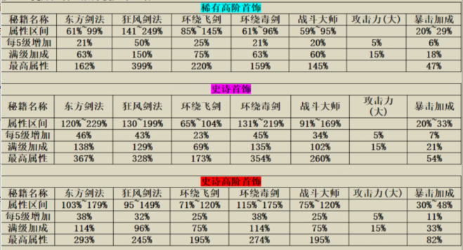 我功夫特牛首饰怎么选