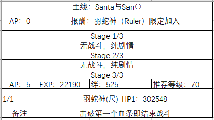 FGO圣诞四期主线怎么玩