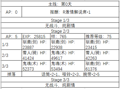 FGO圣诞四期主线怎么玩