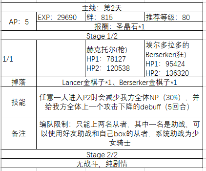 FGO圣诞四期主线怎么玩