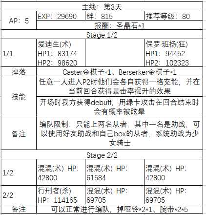 FGO圣诞四期主线怎么玩