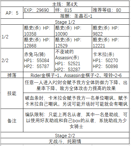 FGO圣诞四期主线怎么玩