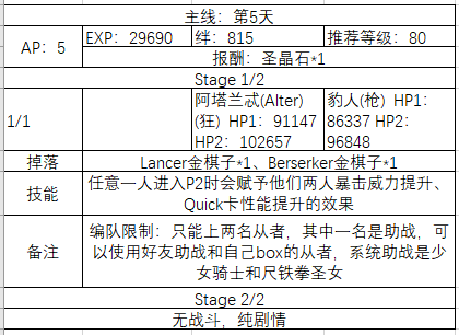 FGO圣诞四期主线怎么玩