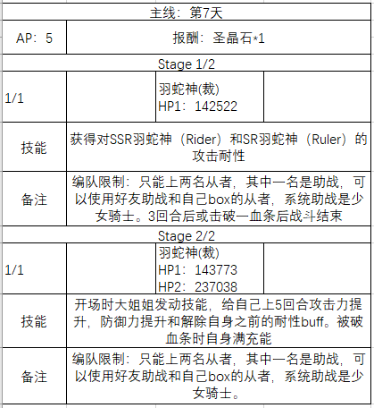 FGO圣诞四期主线怎么玩