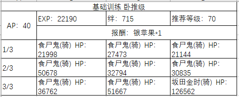 FGO圣诞四期活动怎么玩-圣诞四期周回本配置奖励汇总