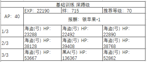 FGO圣诞四期活动怎么玩-圣诞四期周回本配置奖励汇总