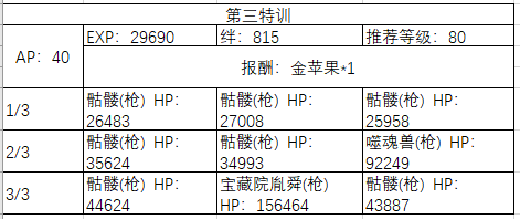 FGO圣诞四期活动怎么玩-圣诞四期周回本配置奖励汇总