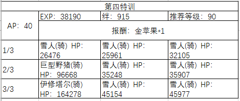 FGO圣诞四期活动怎么玩-圣诞四期周回本配置奖励汇总