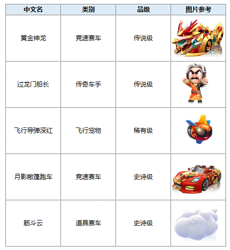 跑跑卡丁车竞速版S4赛季通行证怎么样