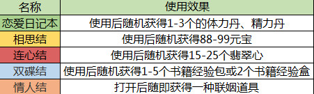 一品官老爷神秘福利已送达