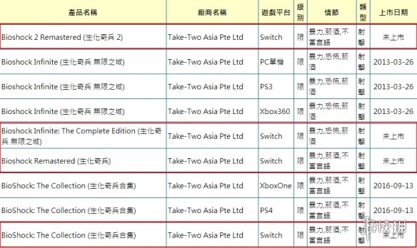 生化奇兵：合集Switch版公开评级网站现身-估计离上线的日子不远啦!