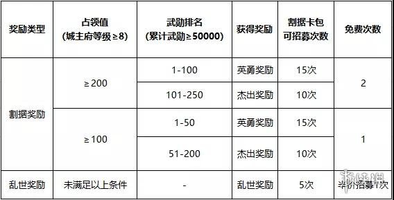 率土之滨兴平烽烟赛季奖励怎么算