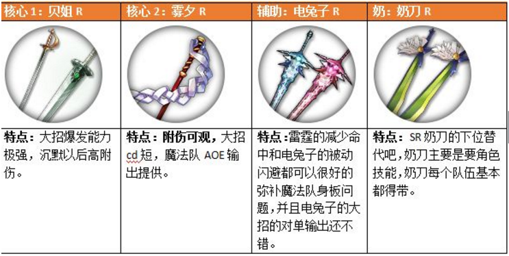 魔女兵器主流阵容怎么搭配