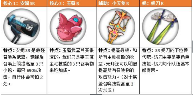 魔女兵器主流阵容怎么搭配