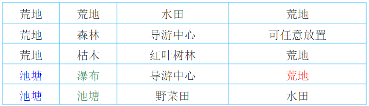 大自然物语新手怎么布局