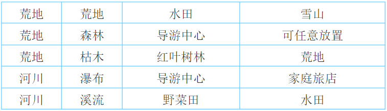 大自然物语新手怎么布局