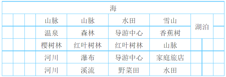 大自然物语新手怎么布局