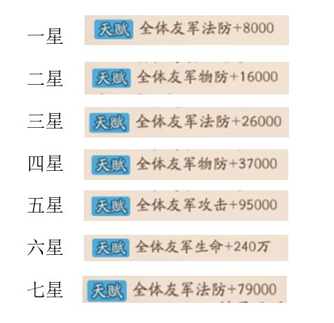 少年三国志2闭月团扇好用吗