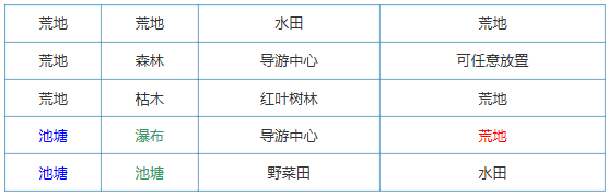 大自然物语设施如何布局