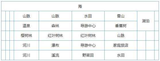 大自然物语设施如何布局