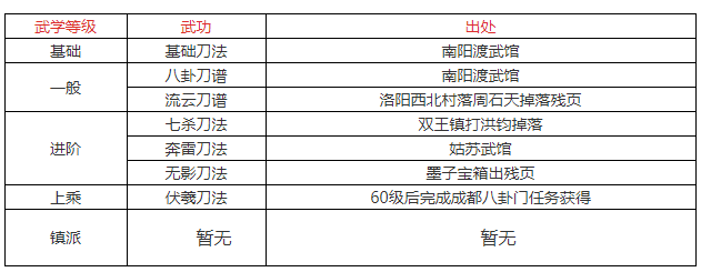 烟雨江湖散客进阶刀法哪个最好