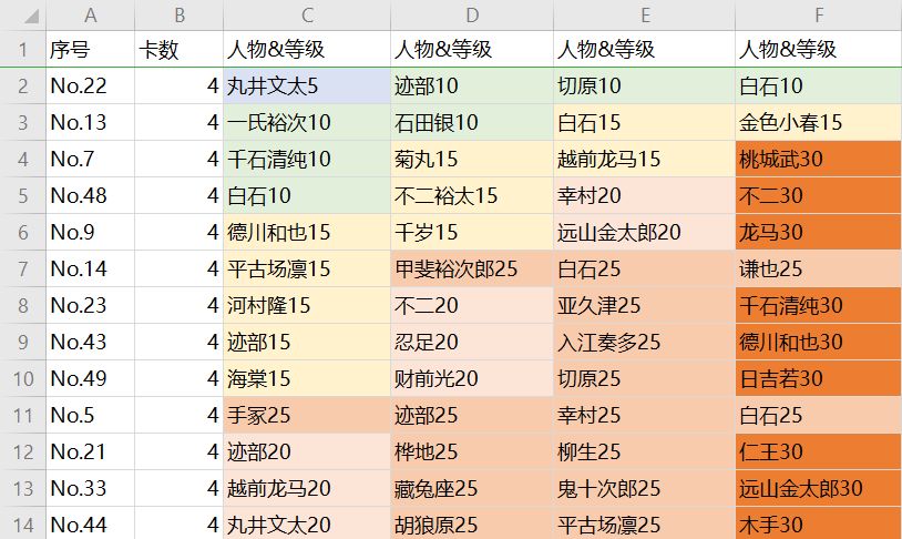 新网球王子场景卡人物怎么选