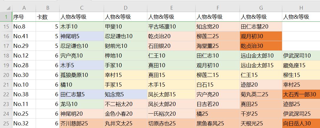 新网球王子场景卡人物怎么选