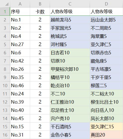 新网球王子场景卡人物怎么选