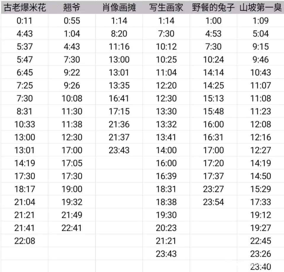 动物餐厅招租摊主什么时候来