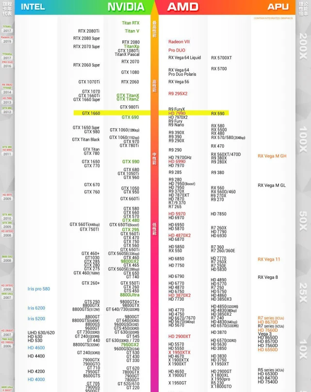 gtx1660ti可以玩赛博朋克吗