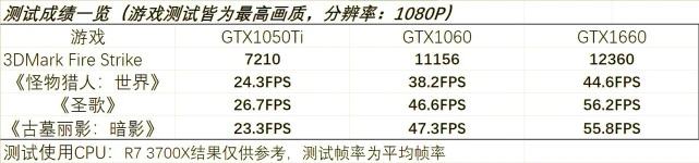 赛博朋克2077用1060能玩吗