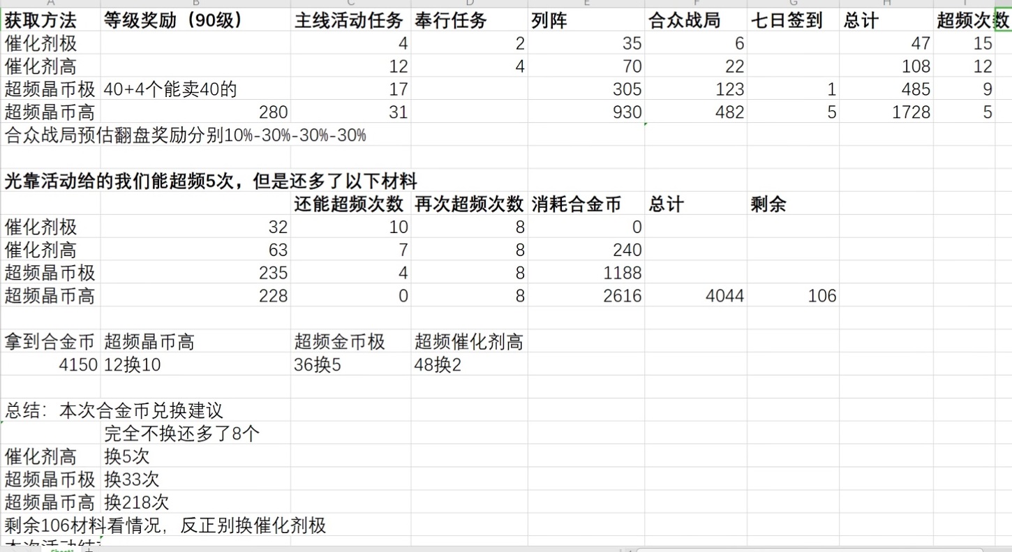 钛合金币先换什么好