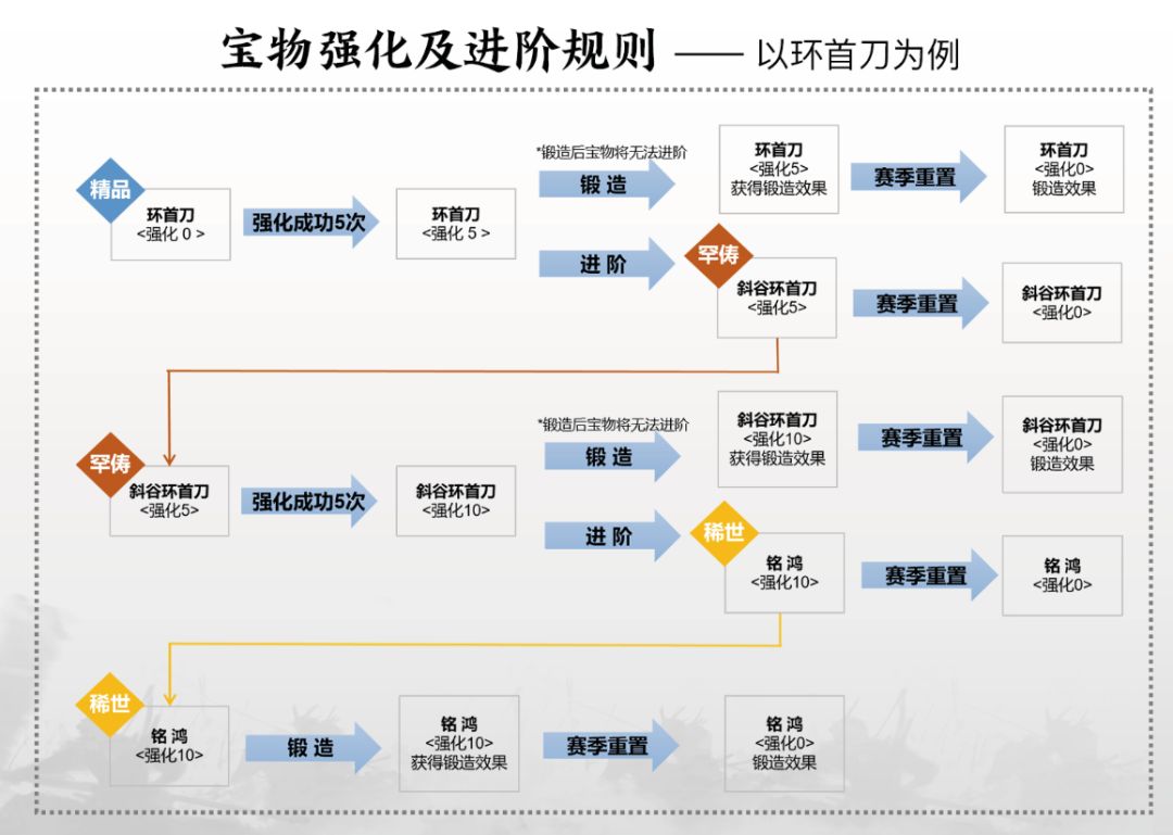 率土之滨宝物系统6月17日更新了什么