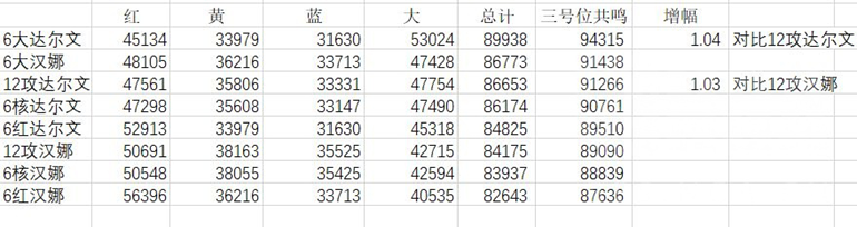 战双帕弥什冰露不同意识共鸣效果大全