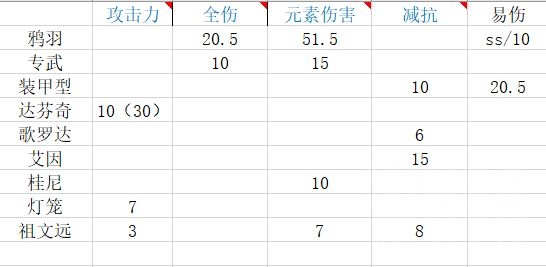 战双帕弥什冰露意识怎么搭