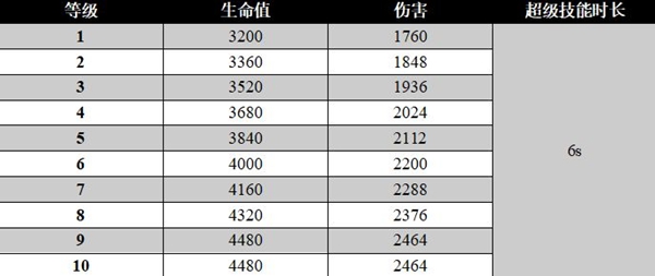 荒野乱斗里昂适用性怎么样