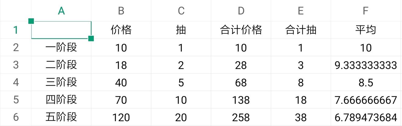 明日方舟高级凭证换什么东西好