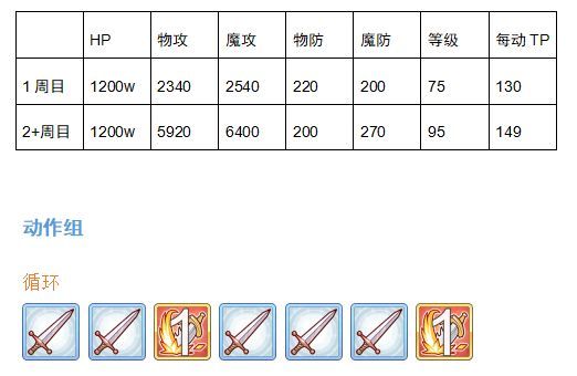 公主连结巨蟹座BOSS怎么过关