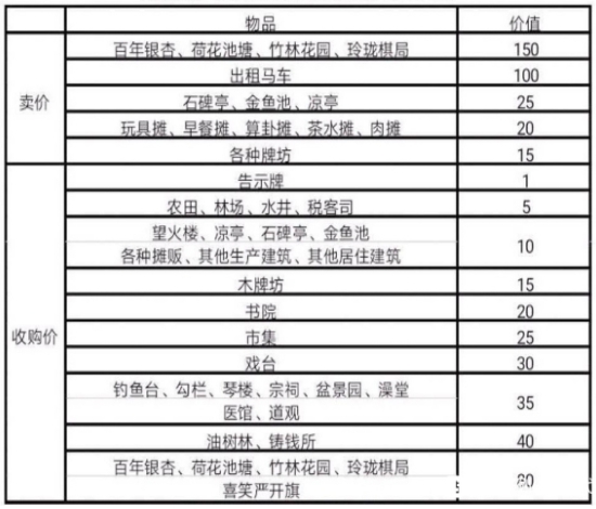 江南百景图严大人物品交换对照表有什么