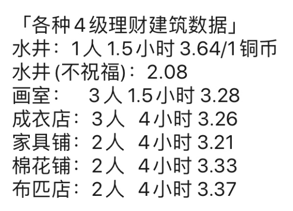 江南百景图严大人物品交换对照表有什么