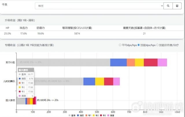 明日方舟铃兰专精收益怎么样