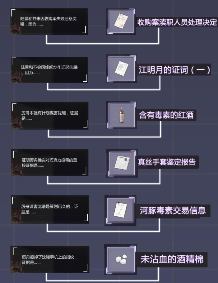 第二章怎么完美庭审