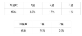 和平精英特斯拉抽取心得是什么