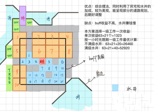 江南百景图苏州水井怎么布局