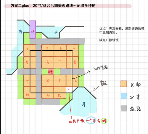 江南百景图苏州水井怎么布局