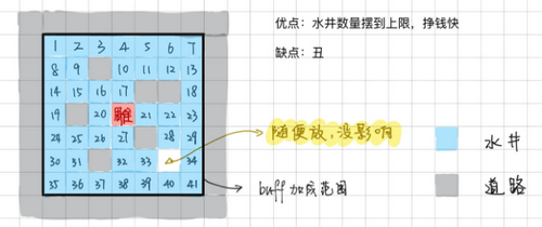 江南百景图苏州水井怎么布局